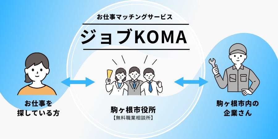 移住希望者さんと地元企業さんをつなぐ　お仕事マッチングサービス「ジョブKOMA」